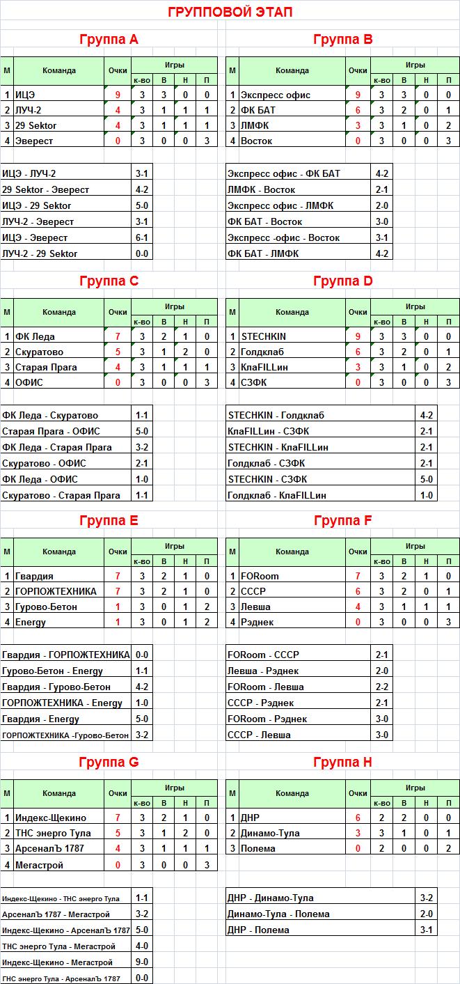 Команда index. Рпл. Команды кхл. Функция индекс в питоне. Сложный индекс - это.